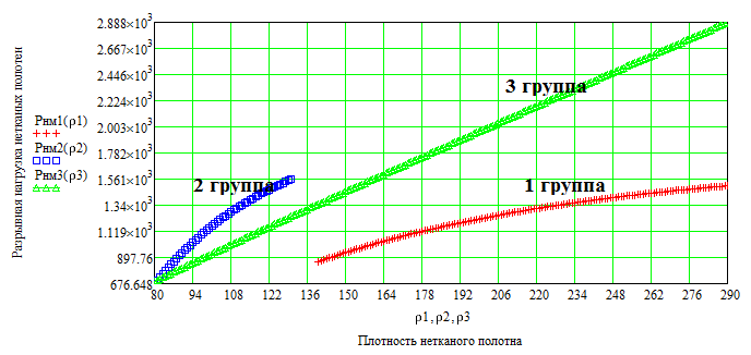 а – нетканой основы